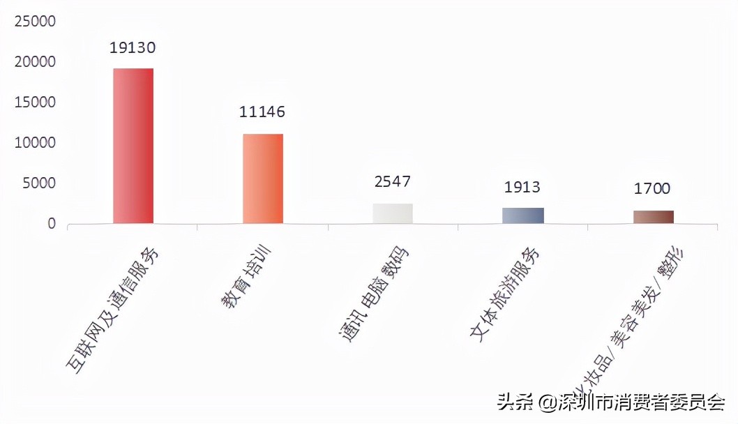 美容院团购的坑,美容院价格虚高可以投诉吗