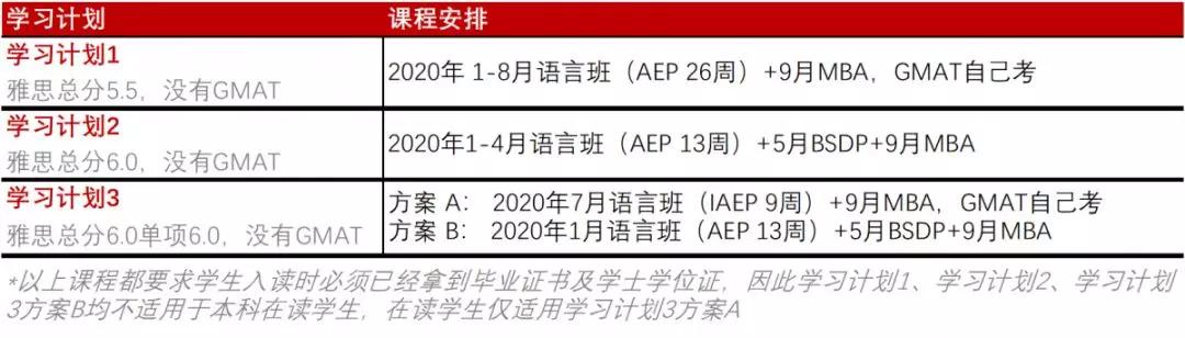 加拿大商学院申请mba需要什么条件,国外读mba条件