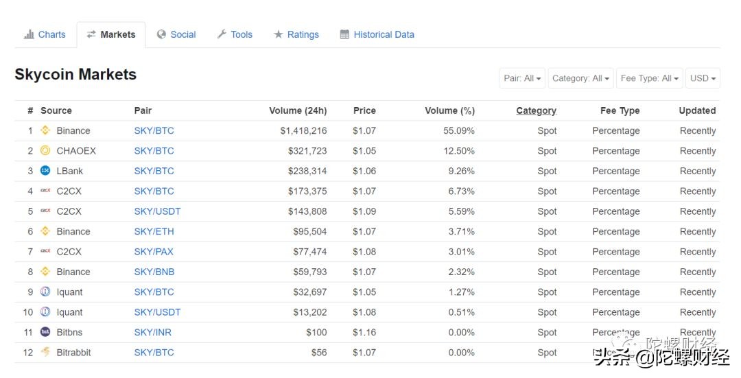 skycoin视频,skycoin有什么商机