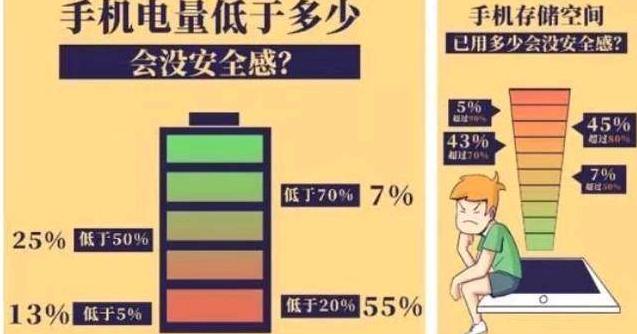 关掉手机这几个功能超级省电,关掉哪些设置可以使手机不卡顿