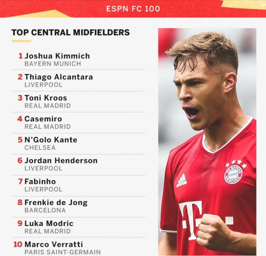 德国中场十大球员,英格兰十大伟大中场球员