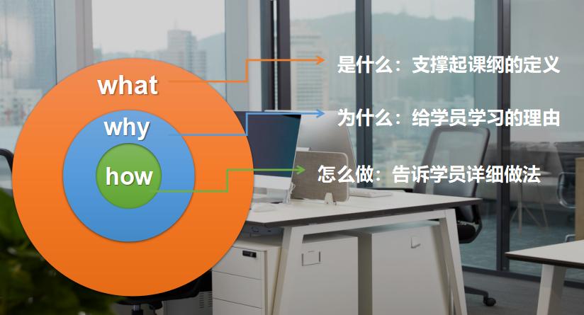 培训ppt简单模板制作方法,培训ppt怎么做美观