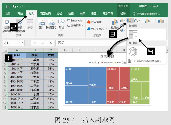 Excel2016中的内置图表真棒