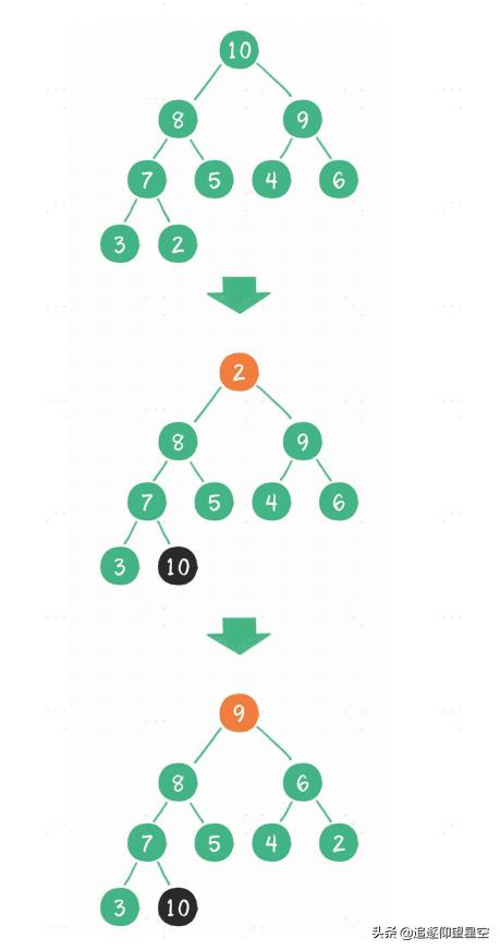 什么是数据结构和算法分析,数据结构和算法在哪里学习最好