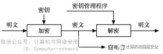 无线局域网安全性低是什么意思,无线局域网安全性选哪个类型