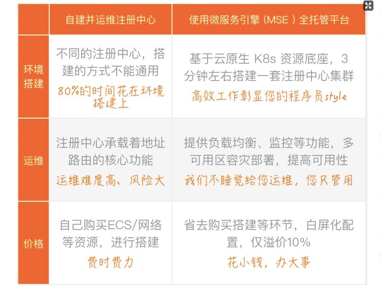 运维最好用的工具,常用的运维工具都有哪些