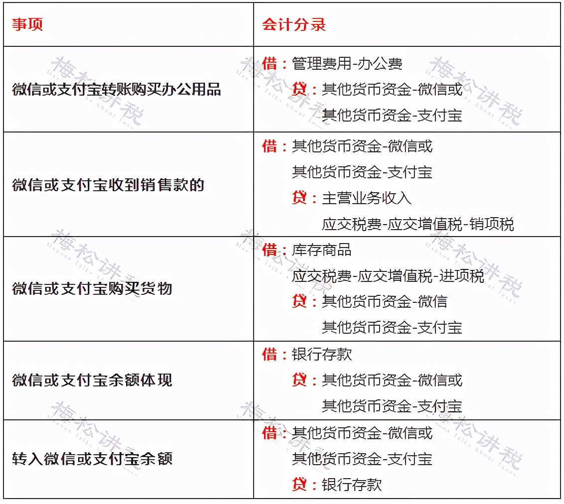 微信红包怎么做账最好,企业微信红包做账