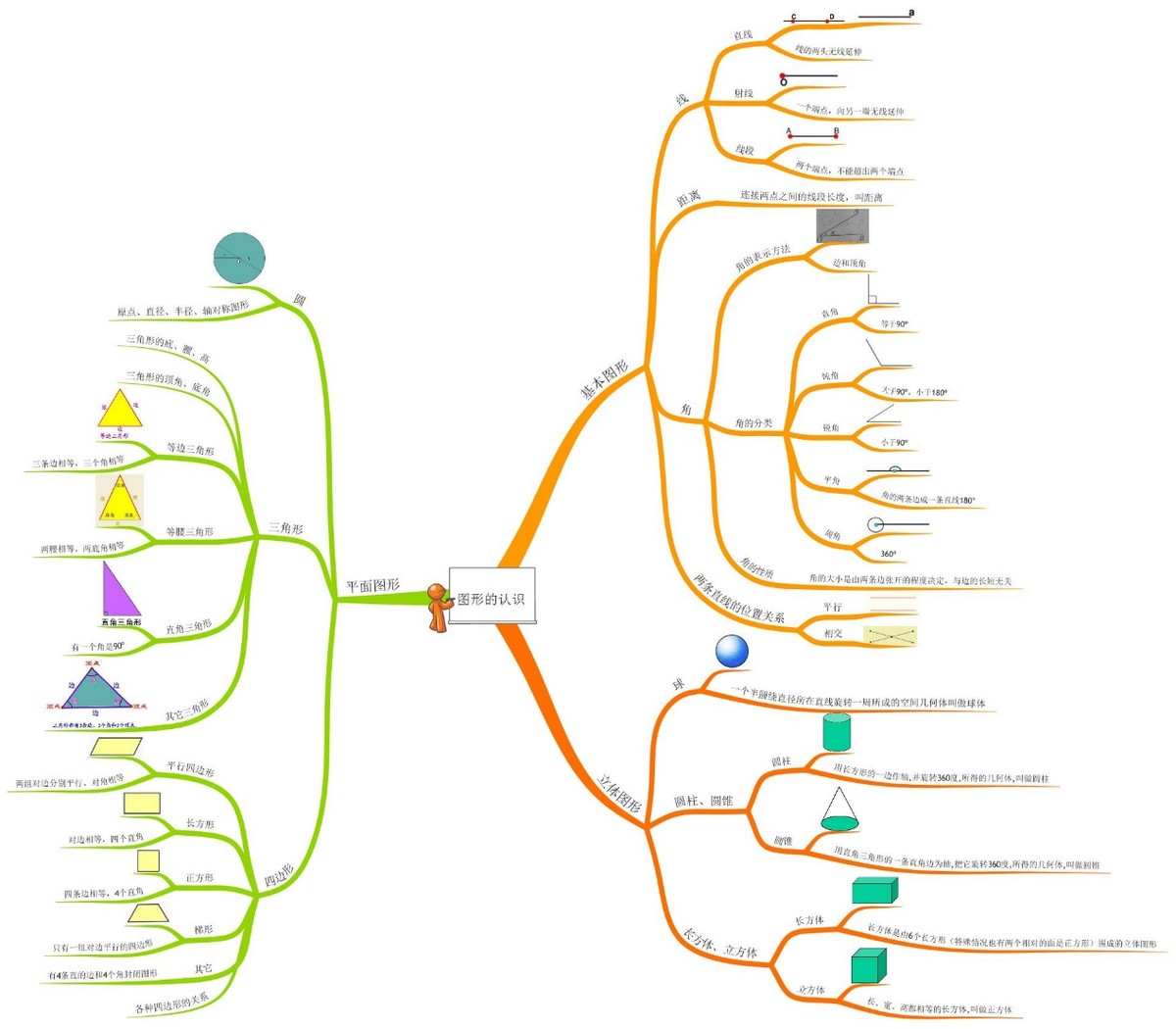 小学数学考试没考好家长评语,小学数学成绩不好如何复习