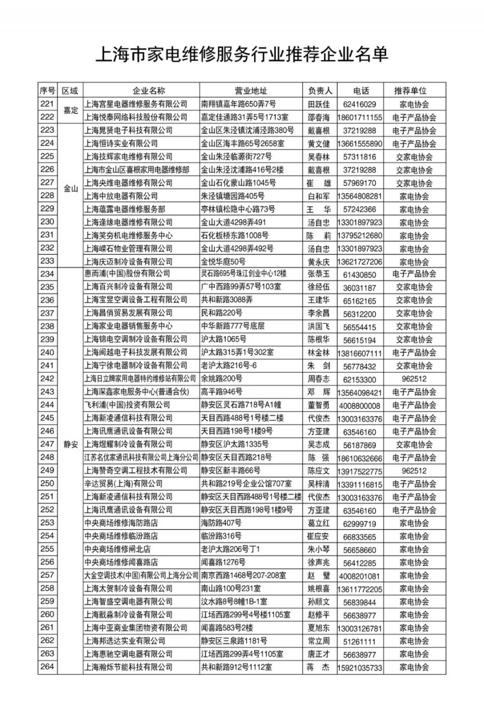家电维修品牌,上海家电维修技术培训机构排名