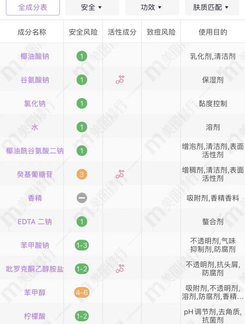 沐浴露秋冬排行榜前十名留香久,秋冬保湿留香的沐浴露