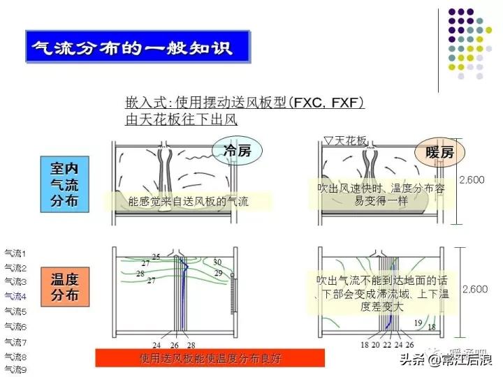 中央空调风管布局,风管式中央空调安装设计