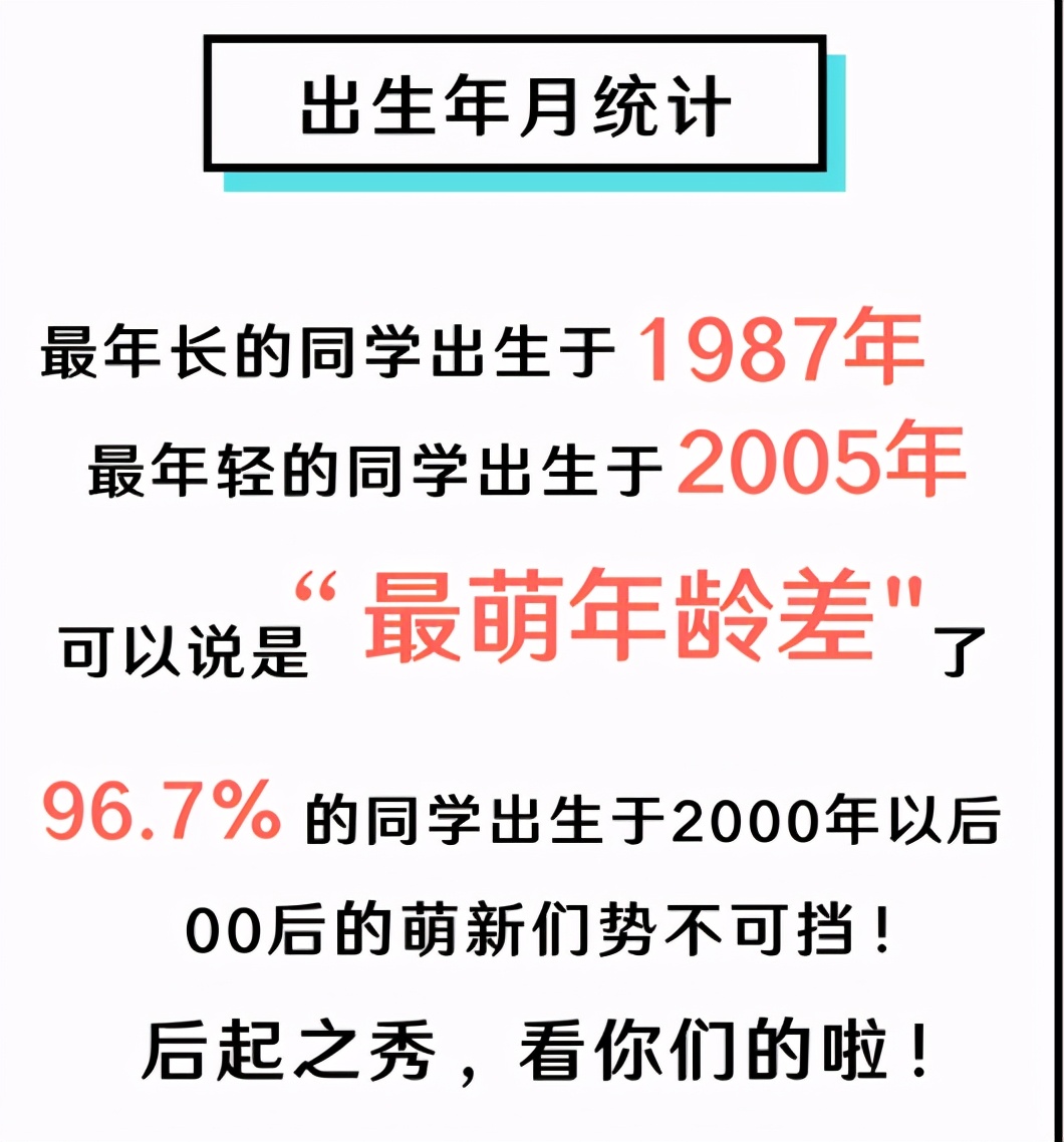 惊呆!33岁读深职!女生超级多多多!你学校呢?