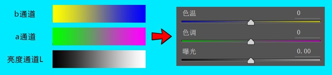 色彩调出高级灰色调,教你调出电影质感的作品