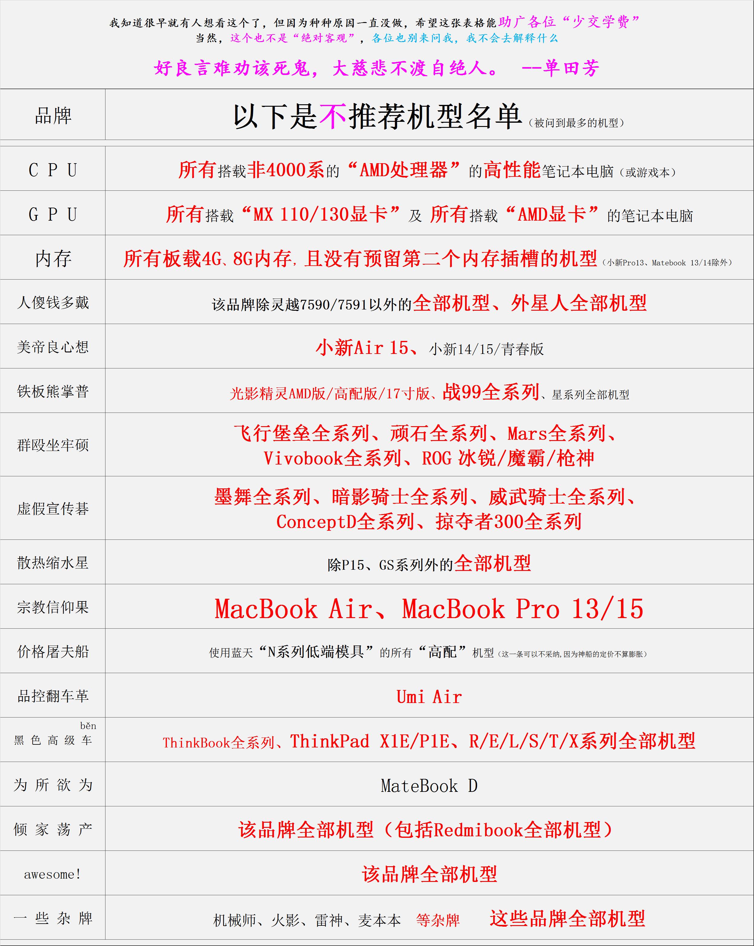 轻薄笔记本选购指南2020,办公党笔记本电脑选购指南2021