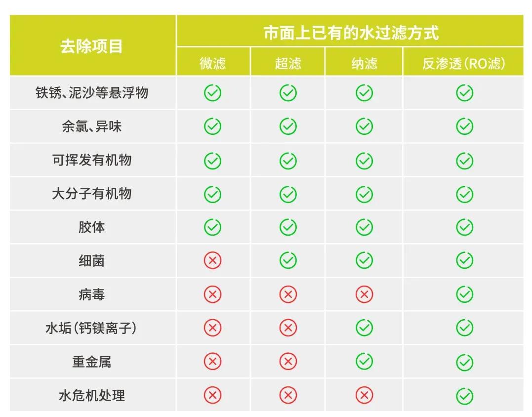 马桶和自来水哪个更脏,为什么饮用水比马桶水还脏