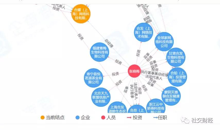 合发全球期权股怎么才能买得到,注册合发全球期权股
