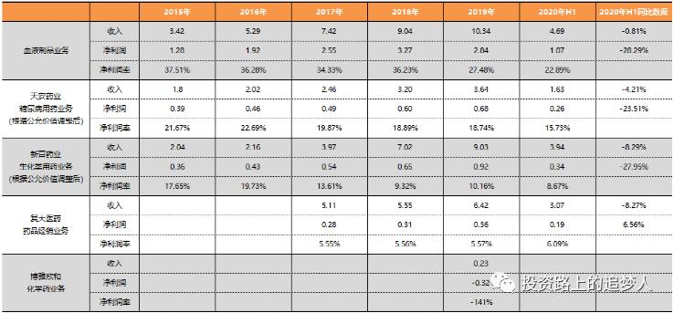 博雅生物三季报预测,博雅生物未来价值分析