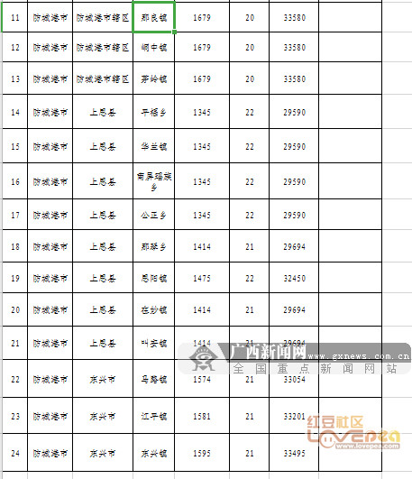 问政广西,广西土地征收补偿标准