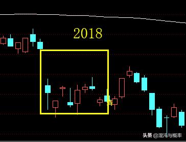 清明节后股市涨跌,清明节前后股票涨跌