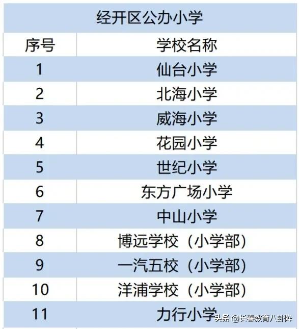 长春到底有多少所中小学?看完后做到心里有数