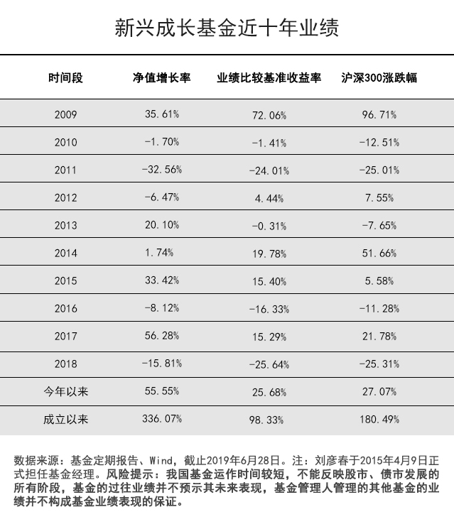 今年涨了55%，基民说调整就上车，却一直没机会买！这是什么基金