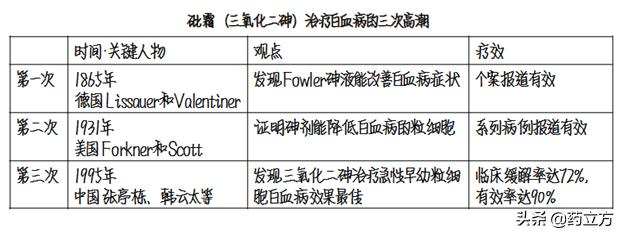 男子无意间发现自己的妻子往药里放*霜砒**,谁知是这是为了给他治病