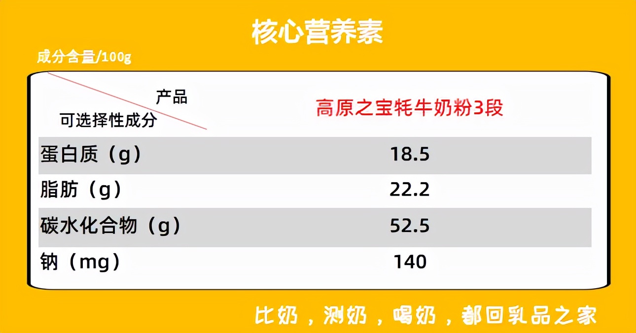 高原之宝为什么那么贵,高原之宝为什么这么贵