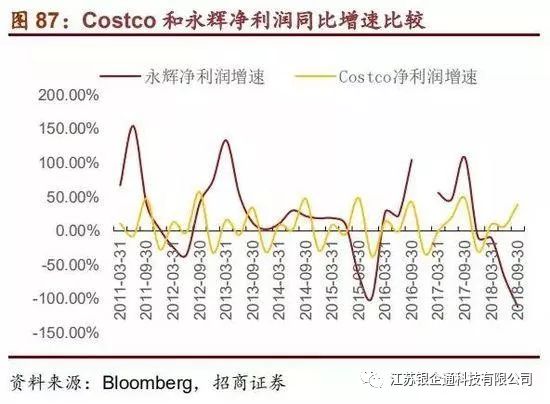 costco深度分析,从消费者分析costco火爆的原因