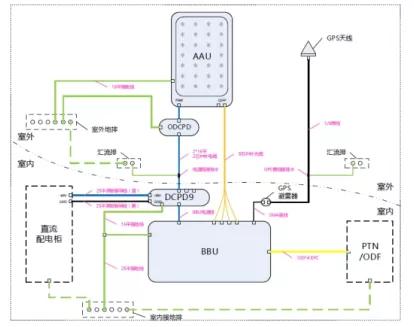 中国移动建立几个4g和5g基站,5g基站安装过程