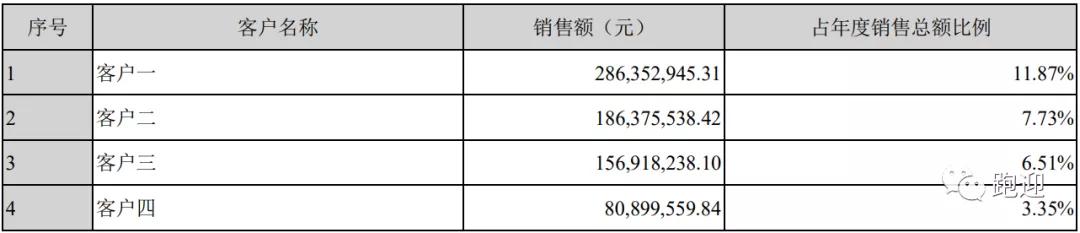 御家汇美妆龙头,御家汇美妆营业额