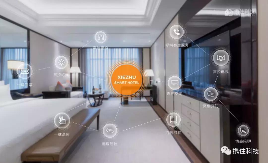 全面领先的代际优势|携住科技智能场景PK市面常见产品