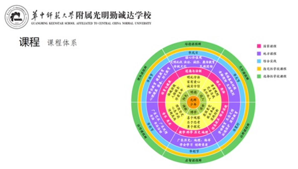 聚焦目标启航，同心共谱华章：勤诚达学校2021新进教师培训