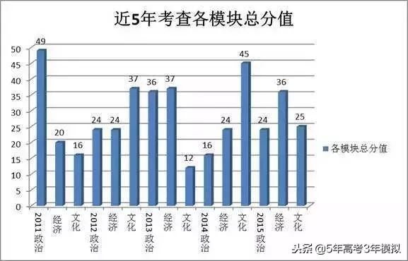 知识清单和考点同步解读,各类常识考点汇总73页
