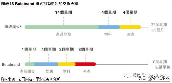 利丰的供应链是如何运作的,利丰供应链商业模式
