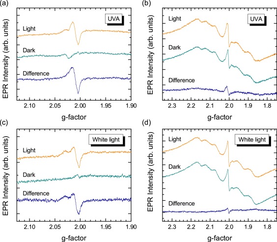 二氧化钛光催化剂机理示意图,二氧化钛半导体光催化材料的机理