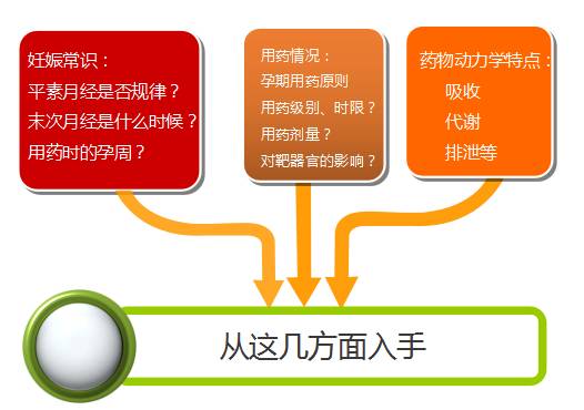 孕期用药注意事项大全,孕期用药知识