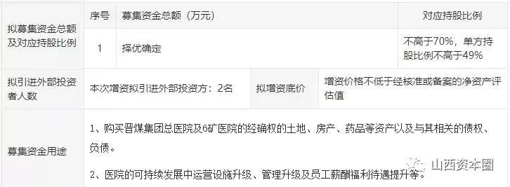 晋煤医院改制怎么样了,晋煤总医院改制最新消息
