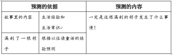 三年级胡萝卜先生的长胡子讲解,三年级语文胡萝卜的长胡子续写