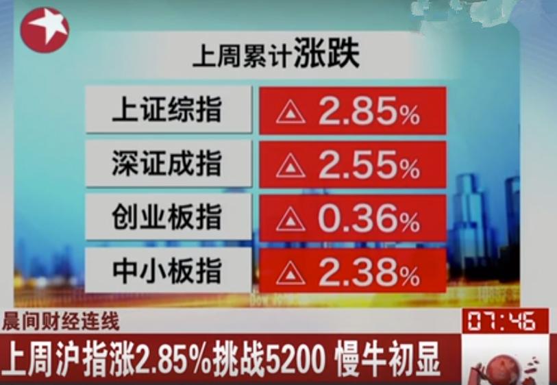 沪指大跌高层发声,沪指涨能说明什么