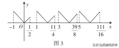 周期函数概念,周期函数例题及解析