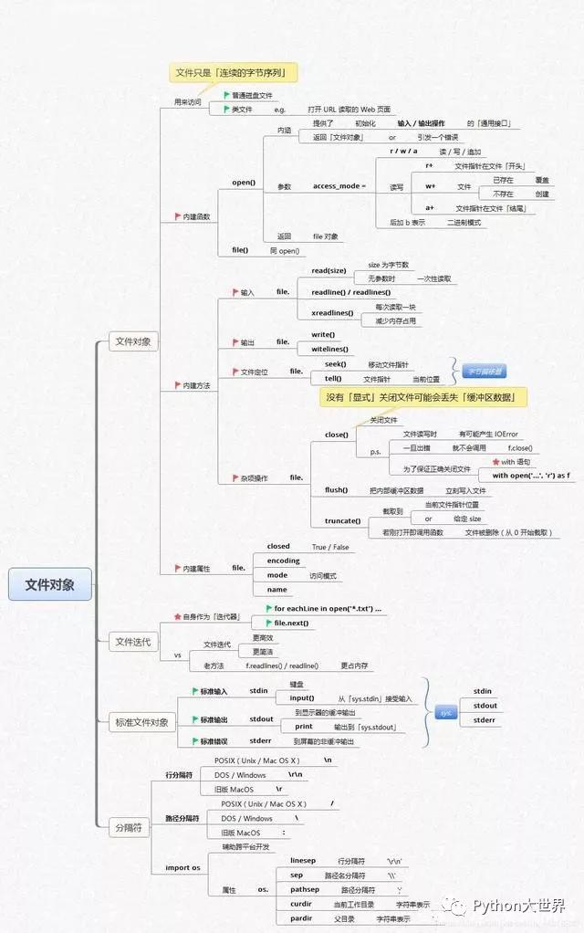 分享101个经典python项目,新手python的100个实战项目pdf