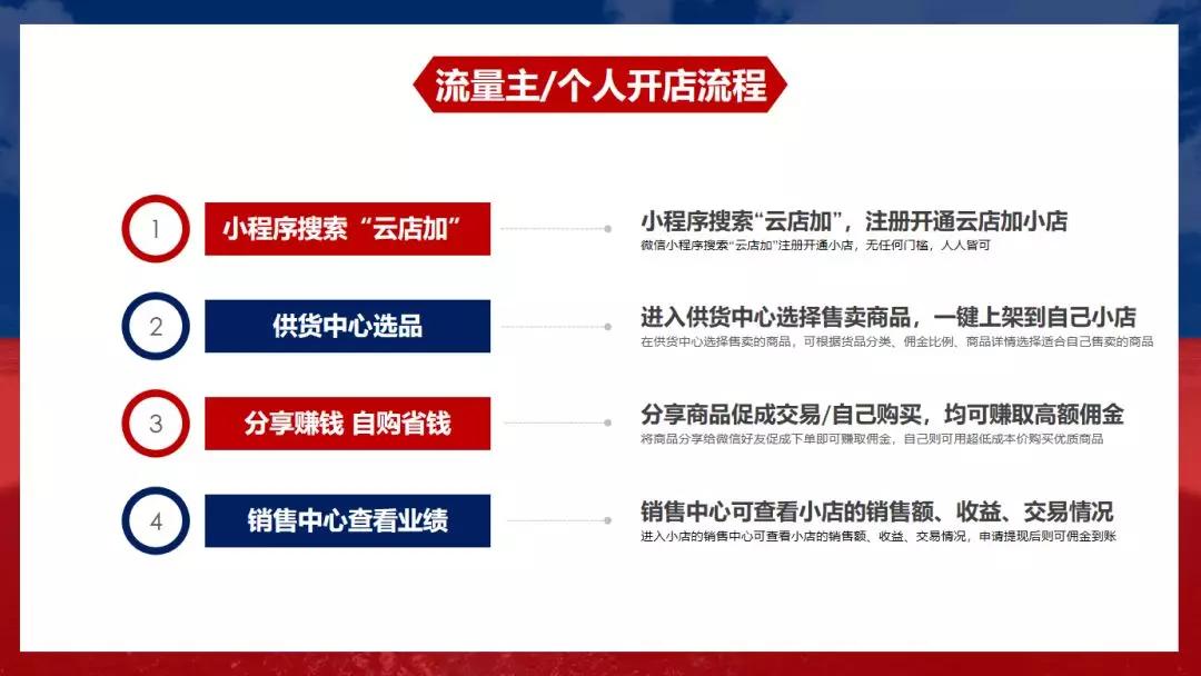 如何做到快速分销,30天销量