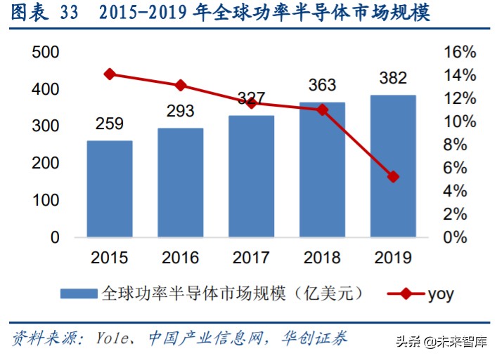 闻泰科技剥离odm业务,闻泰科技是中国最大的odm工厂吗