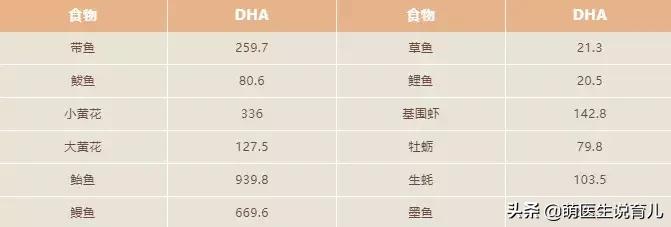 孕期吃dha生出来的宝宝会聪明吗,吃了能让孩子变聪明dha你了解吗