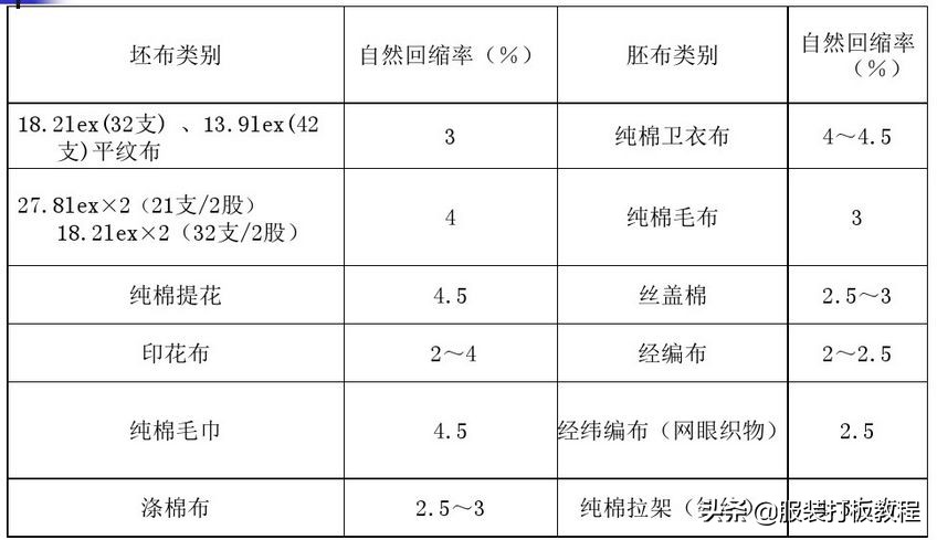 针织服装教学零基础入门,详解针织服装制作工艺全流程