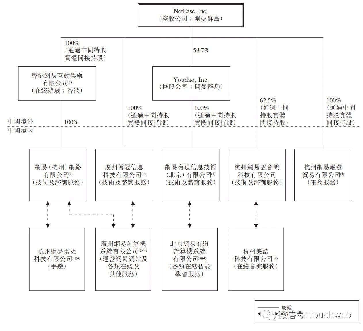 网易股价暴涨2000倍,网易游戏股