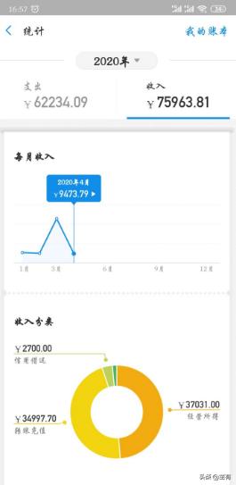 分享做兼职时的经历,真实有效的兼职干货
