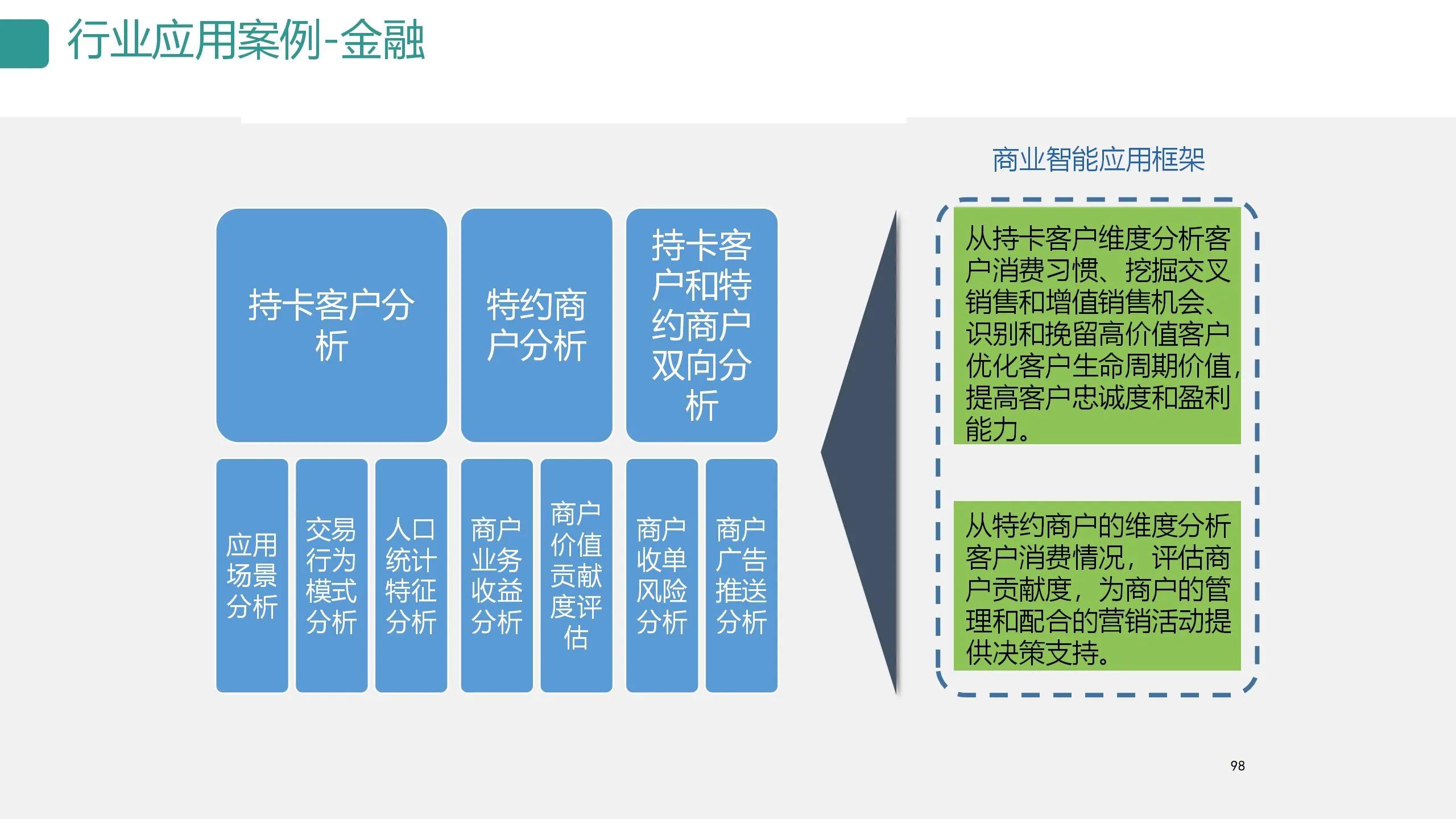 数字可视化平台,数字孪生可视化平台行业概括