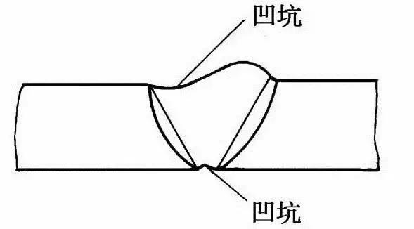 焊缝探伤的标准图片,焊接缺陷探伤