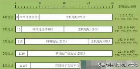 ip地址及子网掩码计算方法大学,ip地址子网掩码和网络地址的换算